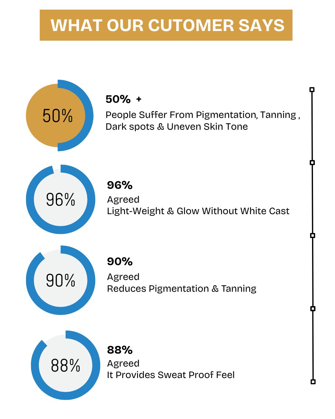 Glow++ Hydrating Ozonated Water Sunscreen SPF 50+ PA+++ | All Skin Types - 50g